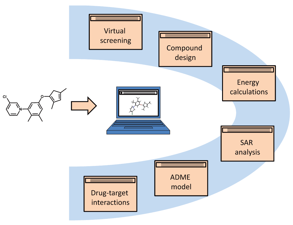 Computer Aided Drug